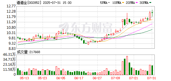 股票配资平台最新 道道全：8月19日将召开2025年第二次临时股东大会