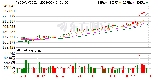 啥叫股票配资呢 谷歌称已解决谷歌会议（Google Meet）客户遇到的问题