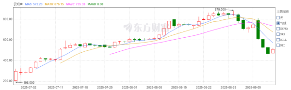 配资炒股门户 “港股AGI第一股”，云知声的4个飞轮